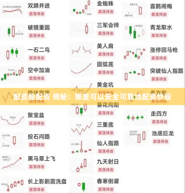 配资股配资 揭秘：哪里可以安全可靠地配资炒股