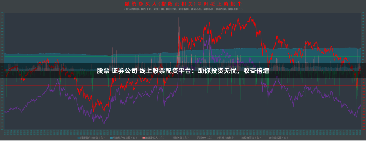 股票 证券公司 线上股票配资平台：助你投资无忧，收益倍增