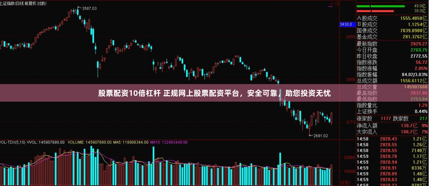 股票配资10倍杠杆 正规网上股票配资平台，安全可靠，助您投资无忧