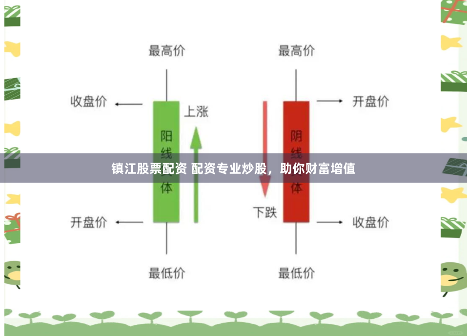 镇江股票配资 配资专业炒股，助你财富增值