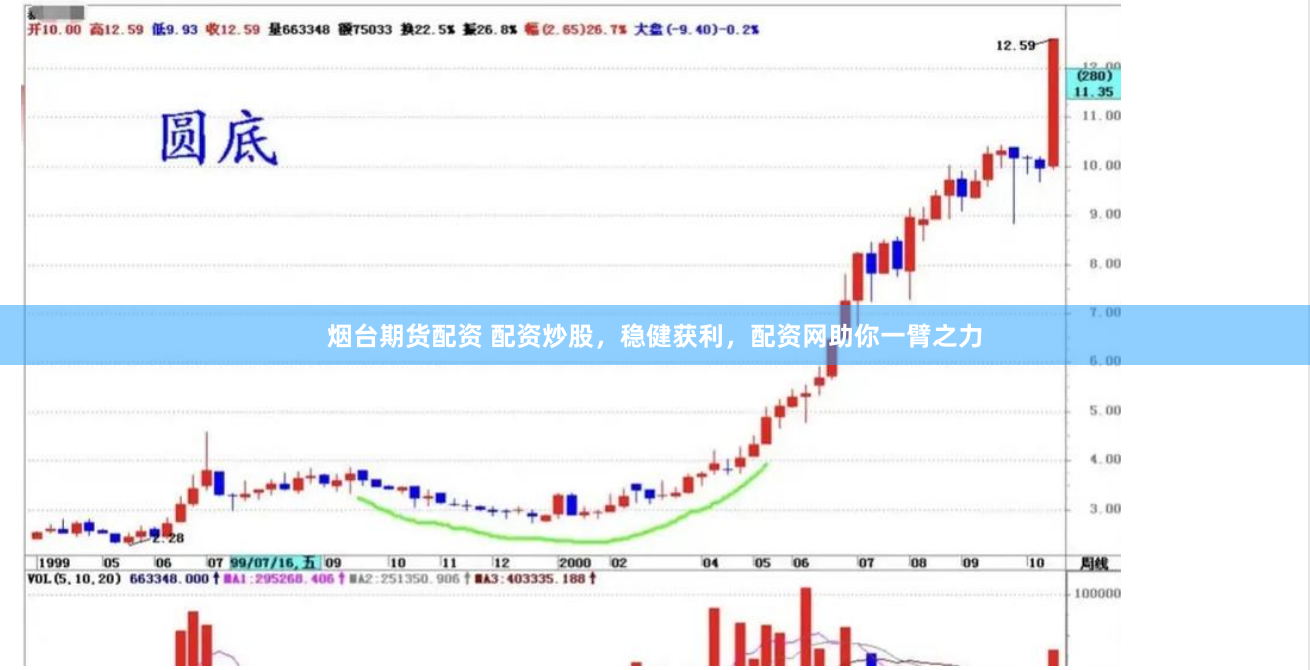 烟台期货配资 配资炒股，稳健获利，配资网助你一臂之力