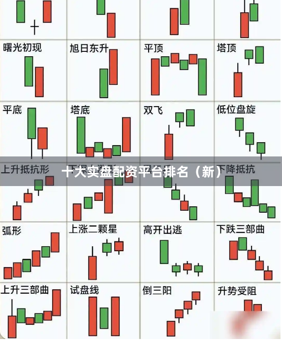 十大实盘配资平台排名（新）