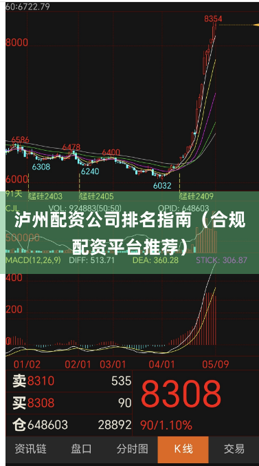 泸州配资公司排名指南（合规配资平台推荐）