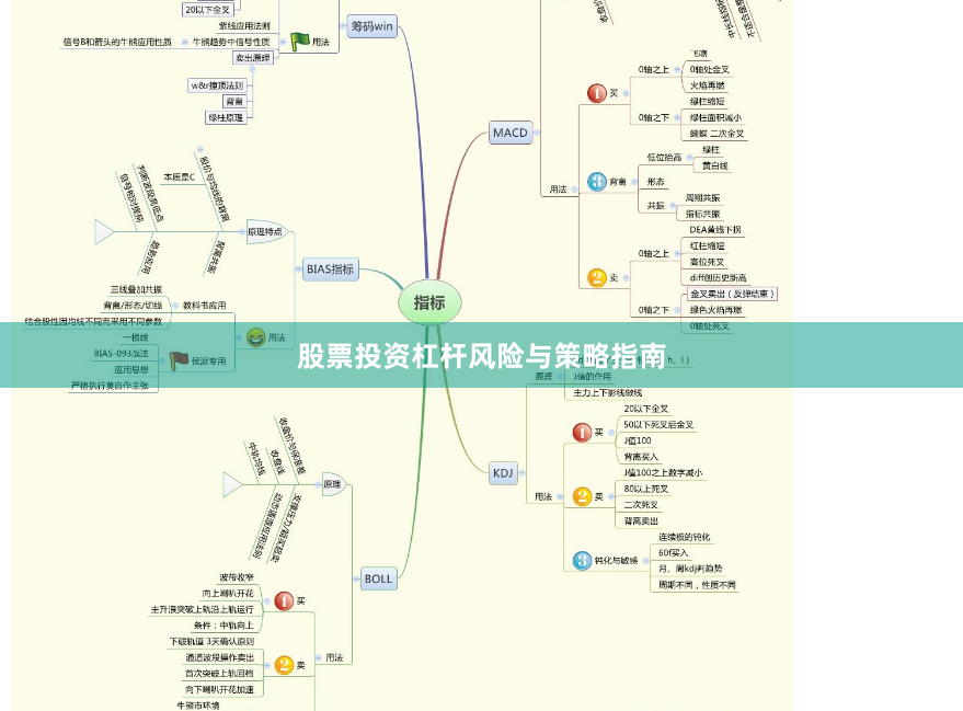 股票投资杠杆风险与策略指南
